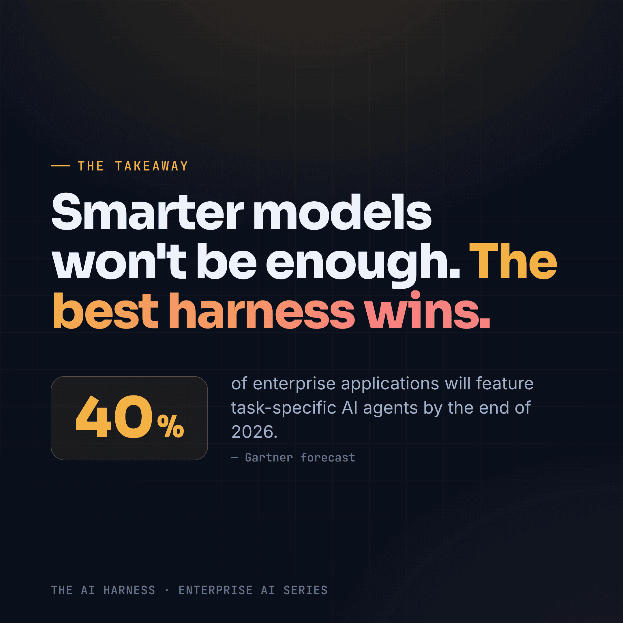 Smarter models won't be enough. The best harness wins.