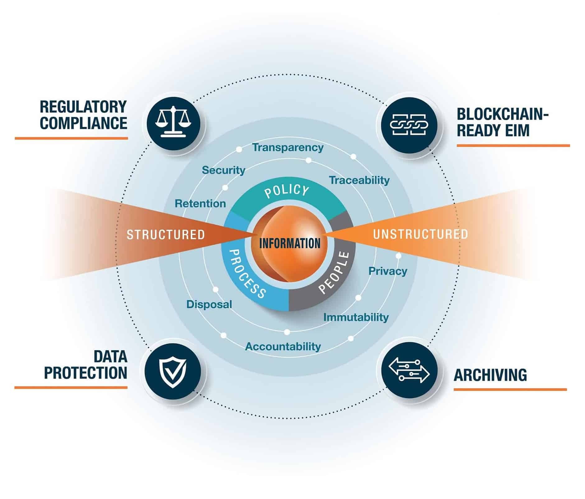 information governance infographic