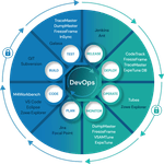 Mainframe DevOps | Macro 4