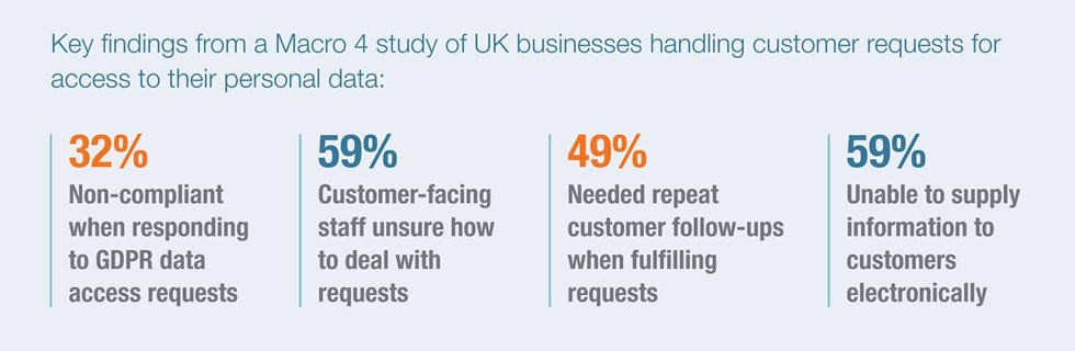 key findings study infographic